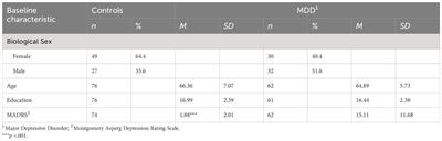 The relationship between personality and cognition in older adults with and without early-onset depression